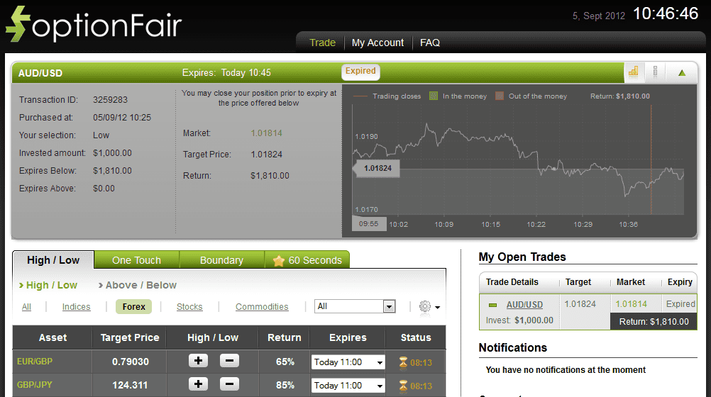 Successful Trade on September 5, 2012 audusd Successful Trade on September 5, 2012 audusd
